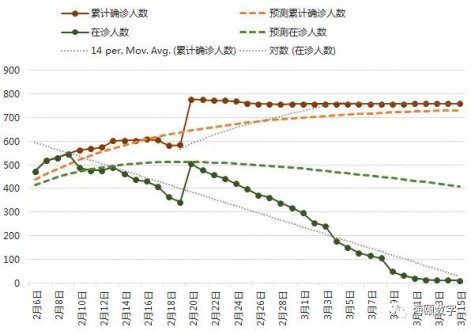 尊龙凯时软件乐成运用大数据仿真手艺展望疫情走势